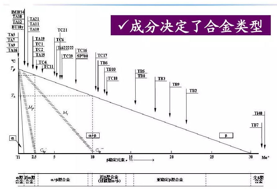 鈦合金材料組織性能關系 鈦合金材料組織性能關系