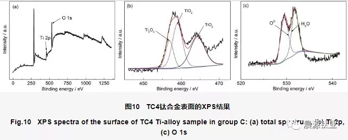 TC4鈦合金表面的XPS結果 TC4鈦合金表面的XPS結果