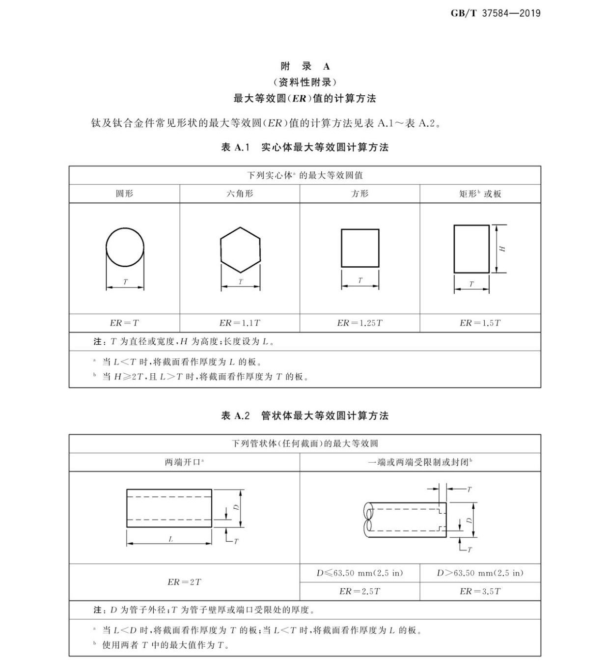 鈦及鈦合金制件熱處理GB/T 37584-2019 鈦及鈦合金制件熱處理GB/T 37584-2019