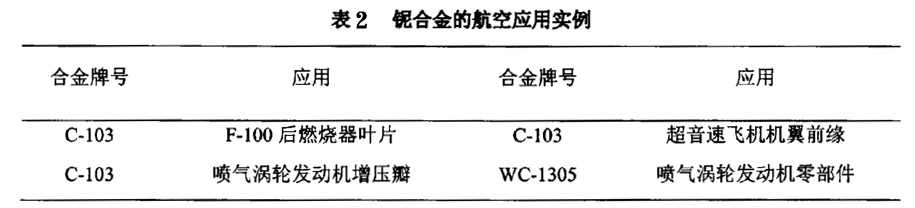 鈮合金的航空應(yīng)用實例 22.jpg