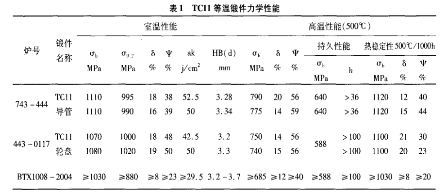 TC11等溫鍛件力學性能 TC11等溫鍛件力學性能