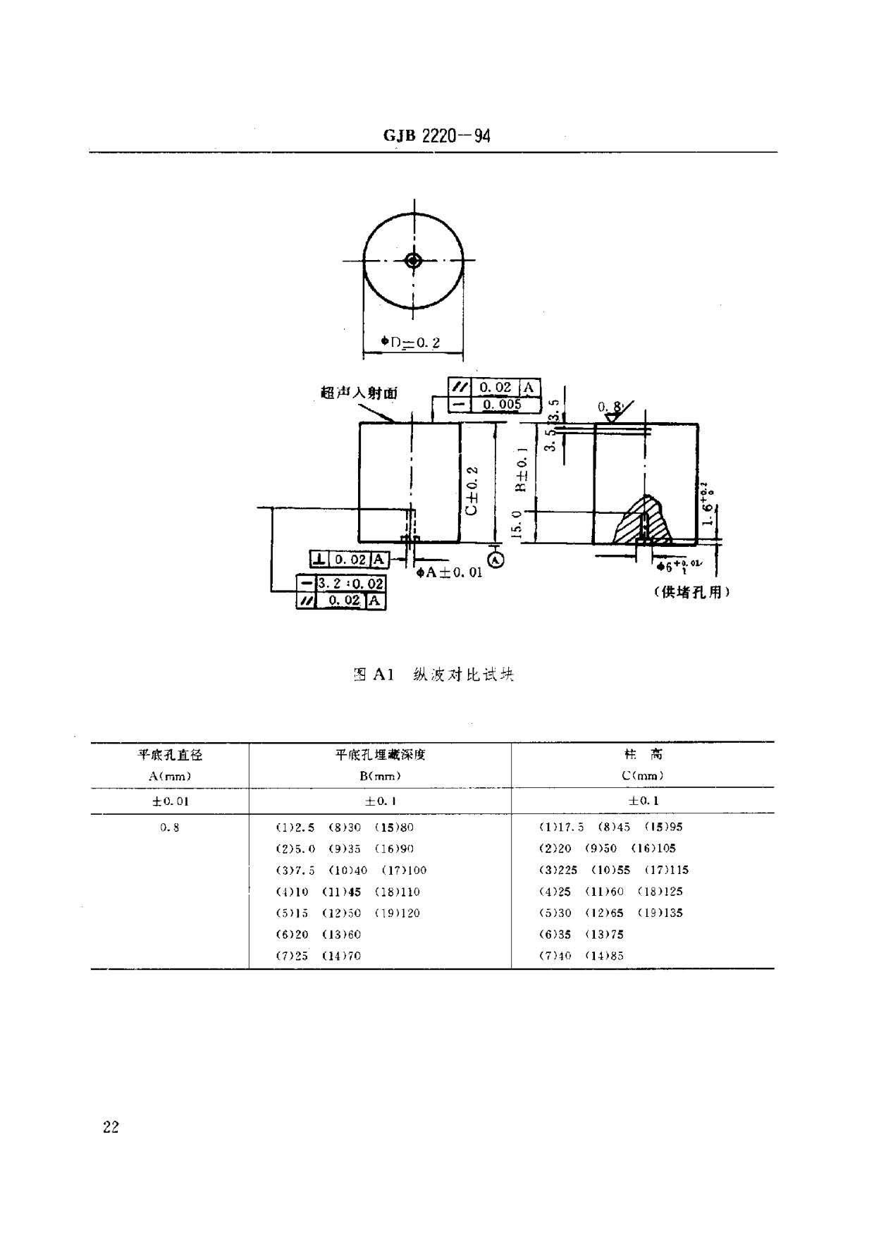 航空發動機用鈦合金餅環坯規范國軍標 GJB2220-94 航空發動機用鈦合金餅環坯規范國軍標 GJB2220-94