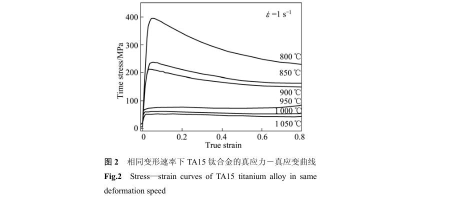 相同變形速率下TA15鈦合金的真應力-真應變曲線 相同變形速率下TA15鈦合金的真應力-真應變曲線