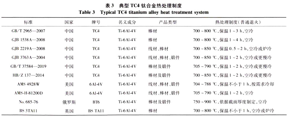 典型TC4鈦合金熱處理制度 典型TC4鈦合金熱處理制度